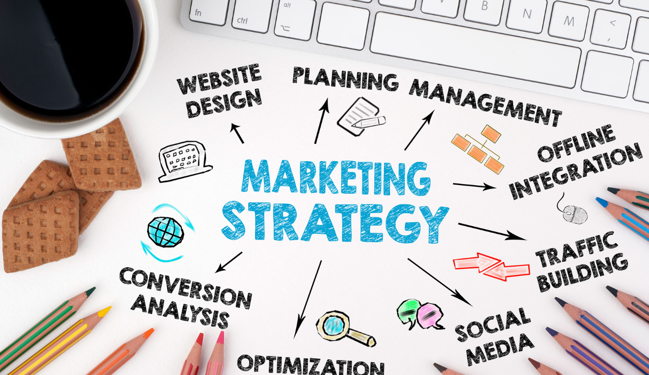 Read more about the article B2B Marketing Strategies